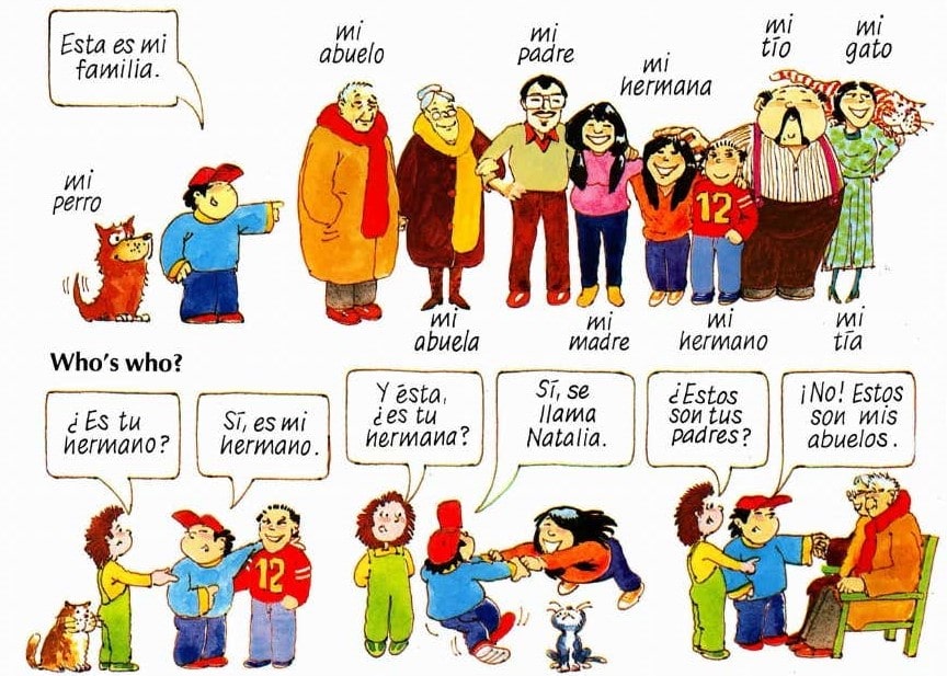 How to talk about your family in Spanish